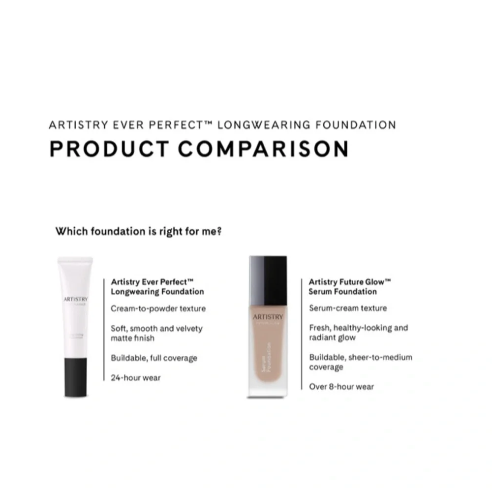 Artistry Ever Perfect™ Longwearing Foundation - Bamboo 202